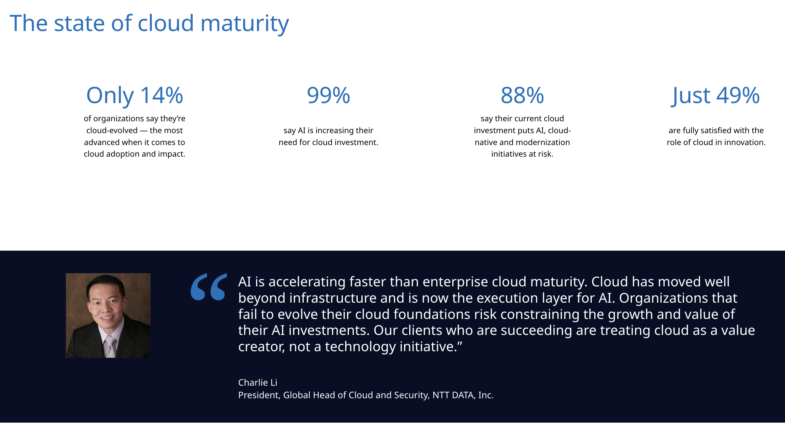 Studi NTT DATA: Ambisi AI Terancam, Hanya 14 % Perusahaan yang Berhasil Optimalkan Nilai Cloud untuk AI